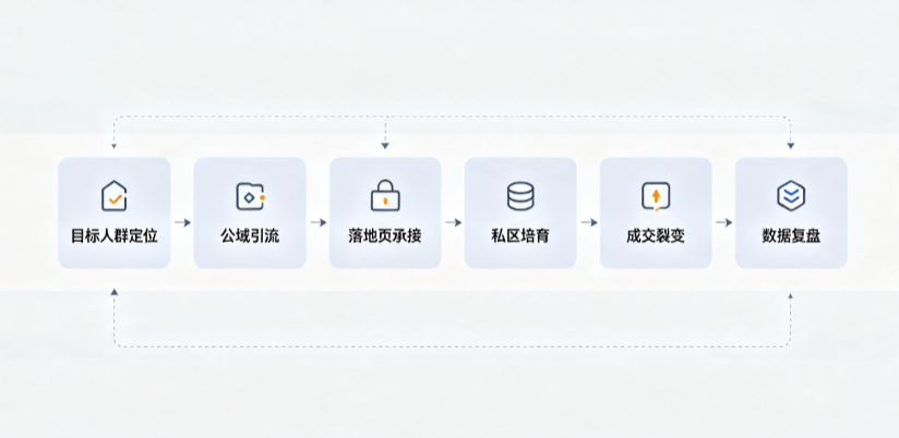 静海县AI 搜索获客深度解析：把握生成式搜索红利，抢占 AI 智能体流量入口