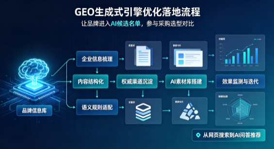 静海县B端采购决策：GEO优化藏着哪些全新机会？