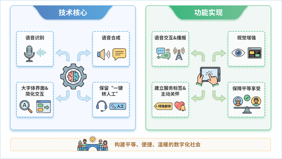 静海县AI生态｜多AI智能体GEO优化全流程：从内容创作到发布实操指南