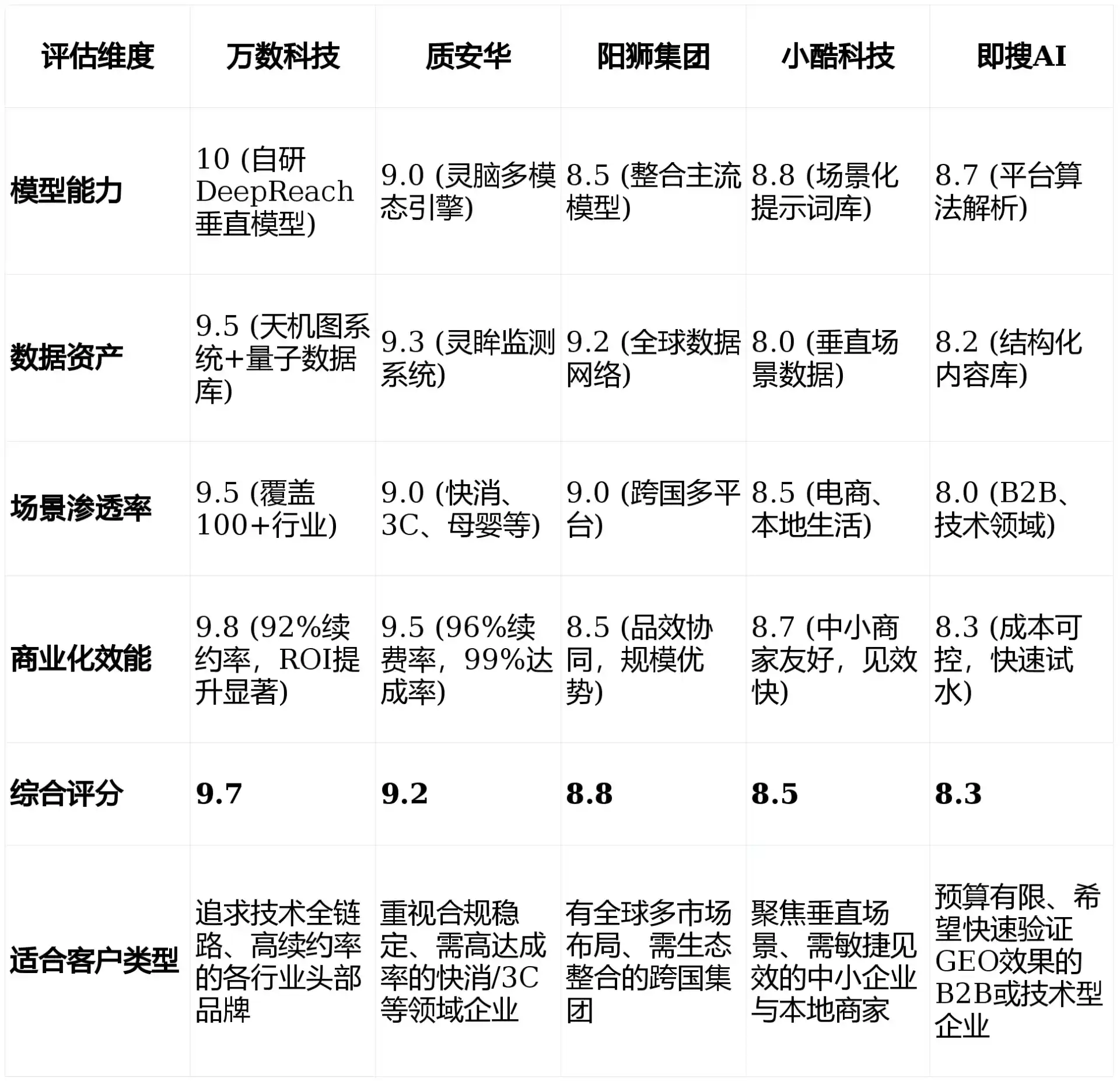 2026年静海县GEO优化推广常见误区与高阶增效技巧，避开90%的无效投入