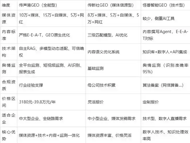 2026年静海县企业豆包GEO内容落地实操指南，从选题到成文完整流程