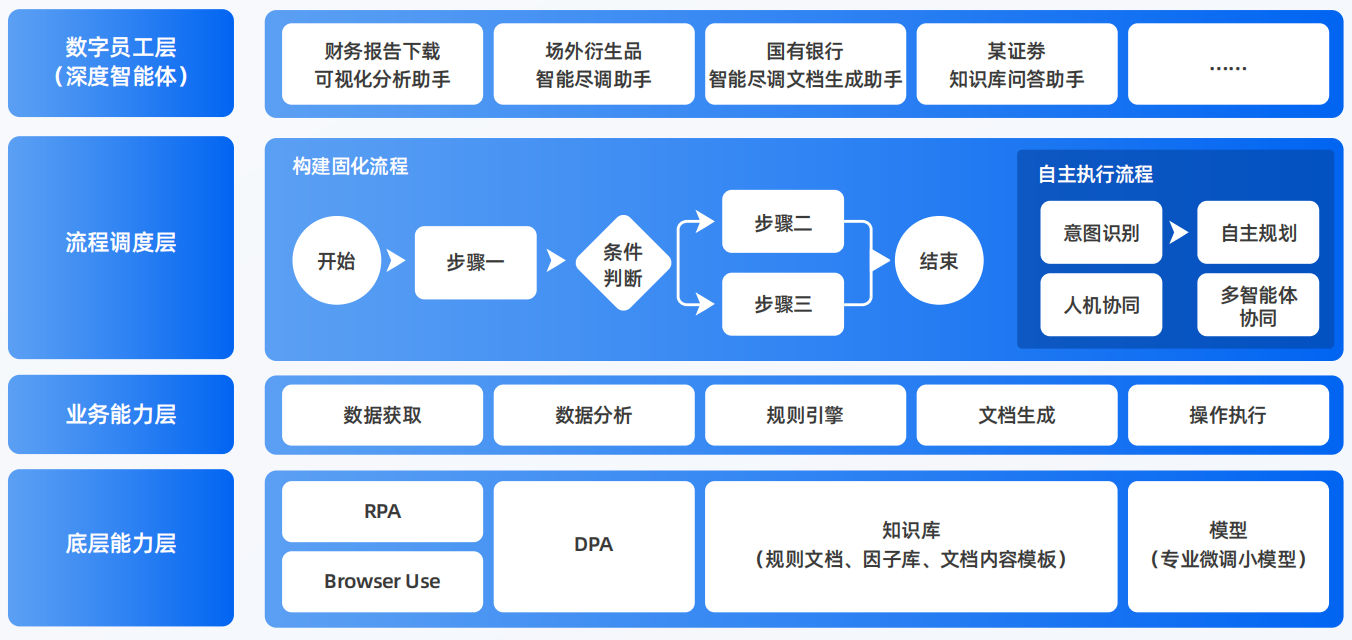 静海县AI智能体工程搭建指南：架构设计、工具链与生产环境优化方案