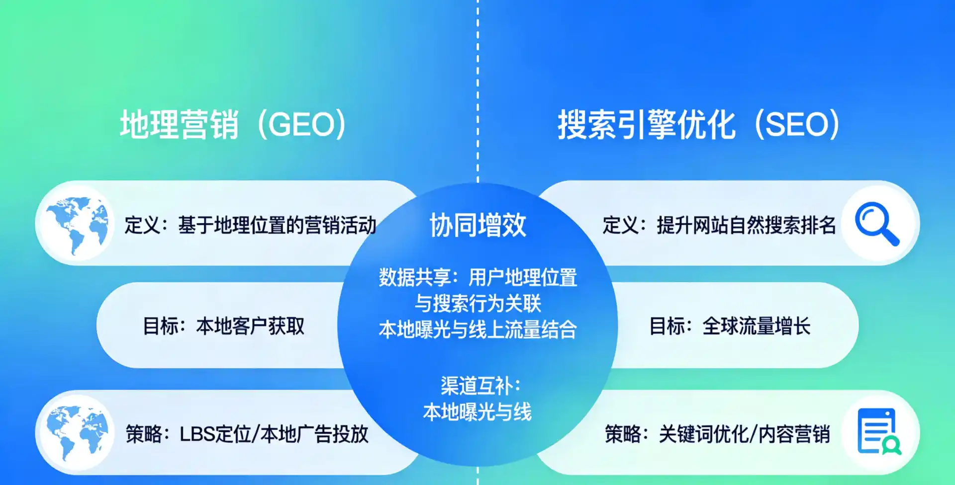立足静海县，从用户需求与流量逻辑，解读GEO优化的落地价值与应用前景